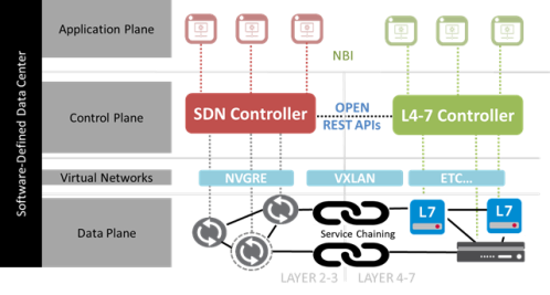sdn-security-big-picture